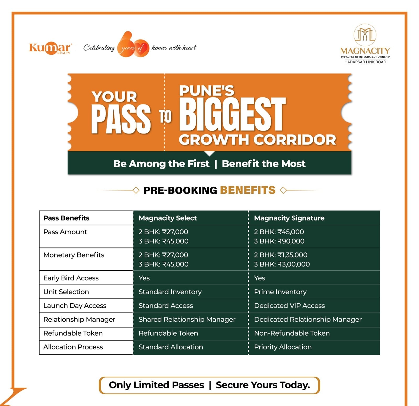 Kumar Magnacity Biggest Offers
