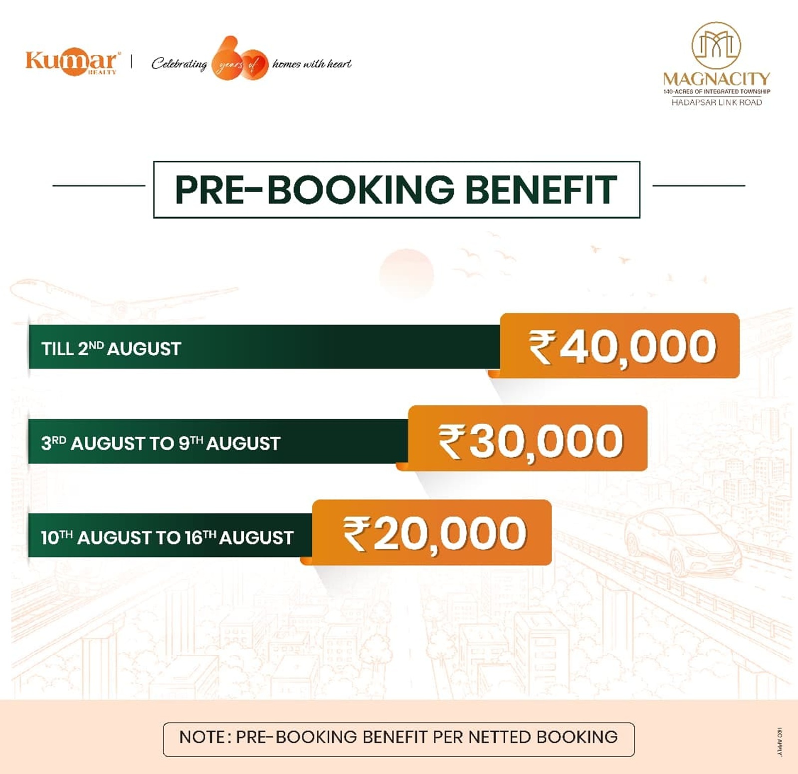 Kumar Magnacity Offer Benifits