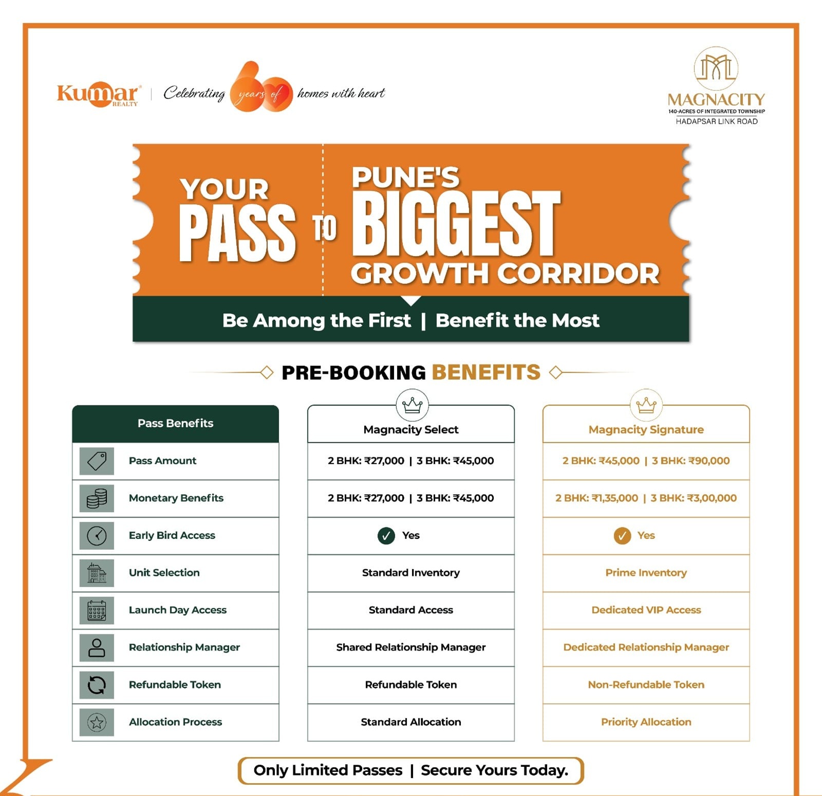 Kumar Magnacity Prelaunch Offers